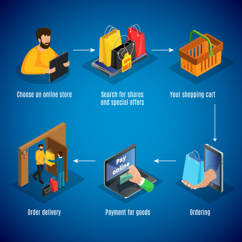 Steps of e-commerce