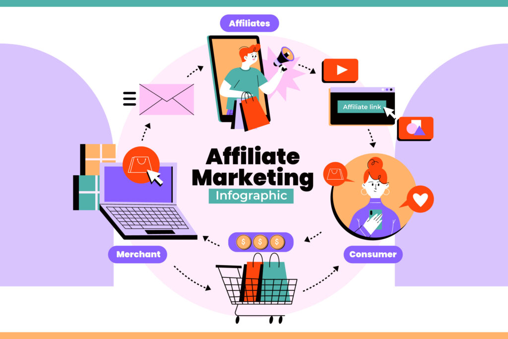 Amazon affiliate