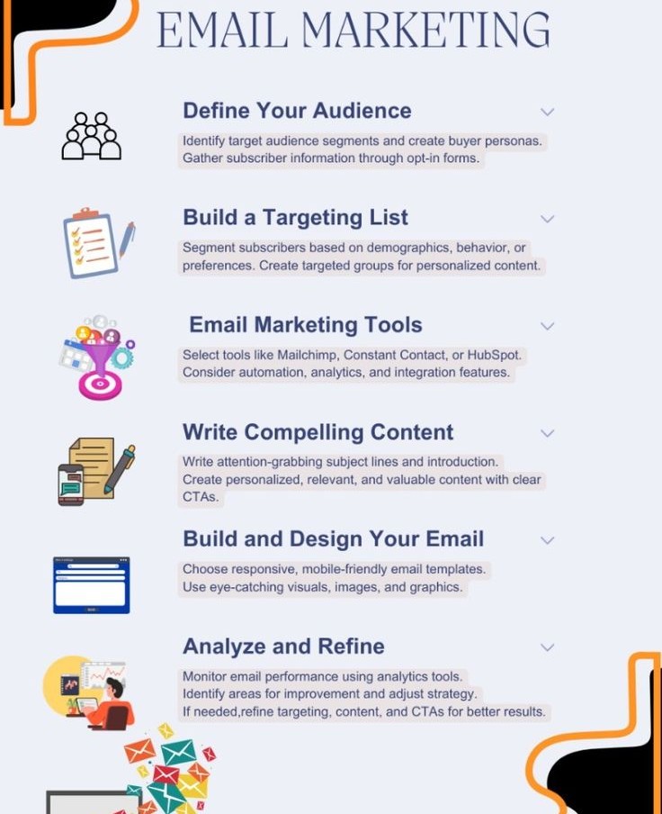 Email marketing