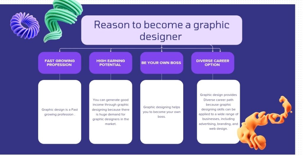 Why should you become a graphic designer