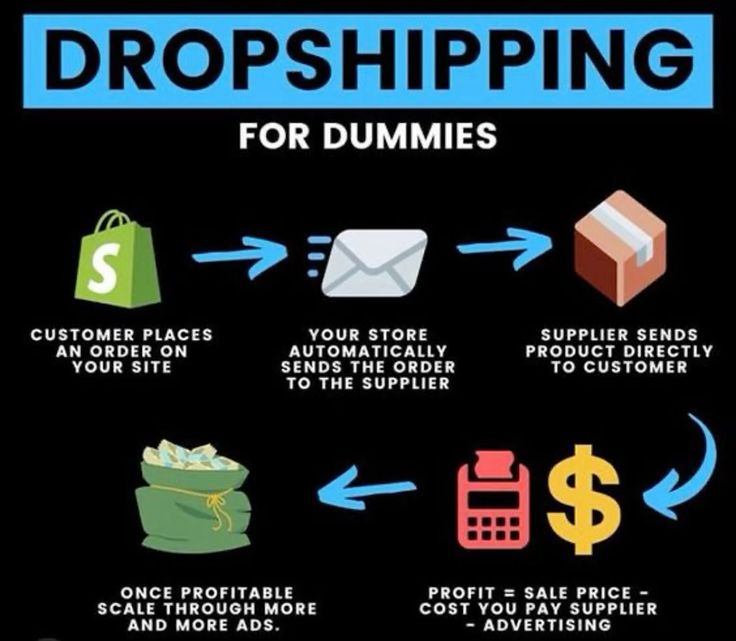 Dropshipping model
