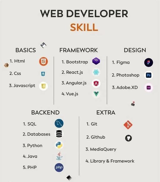 Web development