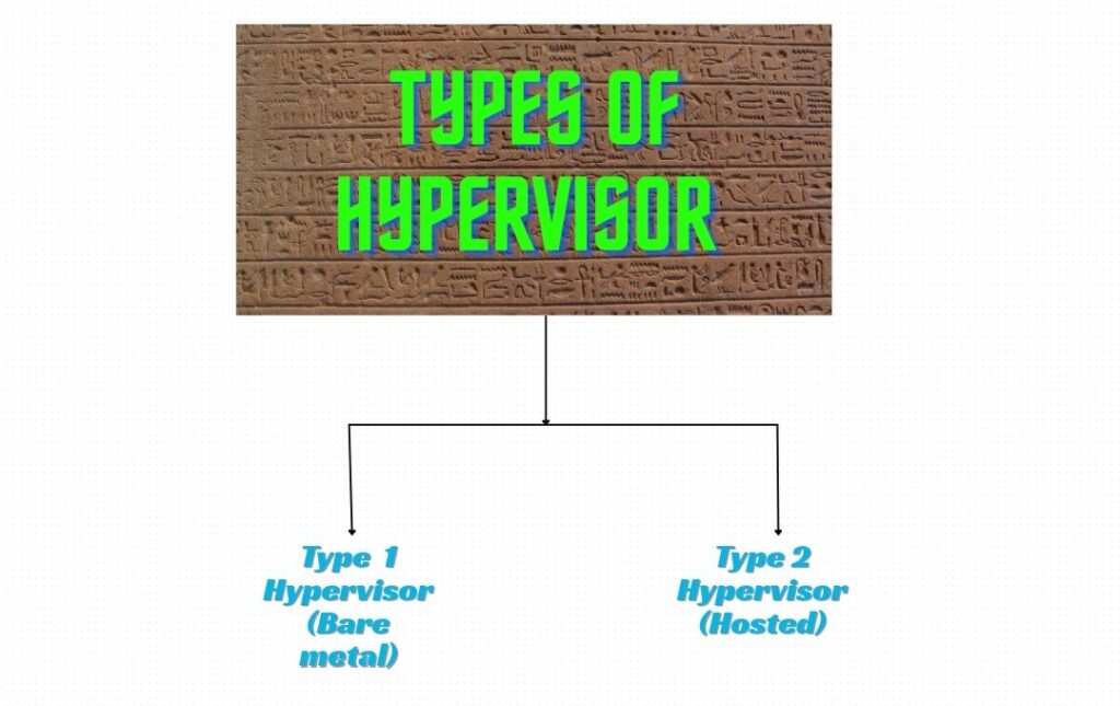 Types of Hypervisor 